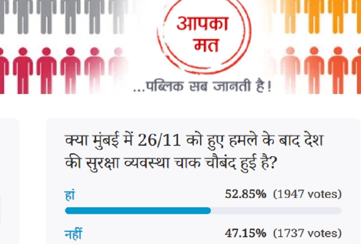 Amar Ujala Poll: "Is the security arrangement of the nation after the attack on 26/11 in Mumbai?