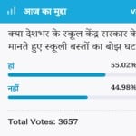 Amar ujala Poll