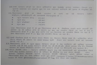voting for madhya pradesh and mizoram assembly elections 2018