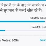 Amar ujala Poll: The scams coming out in Bihar are telling the truth of Nitish Kumar government