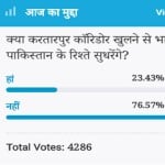 Amar ujala Poll