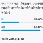 Amar ujala Poll