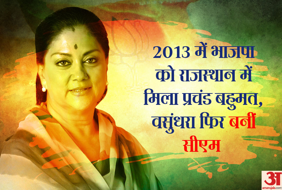 Rajasthan: political career of Vasundhara Raje