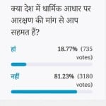 Amar Ujala Poll : Reservation system should not be based on caste system
