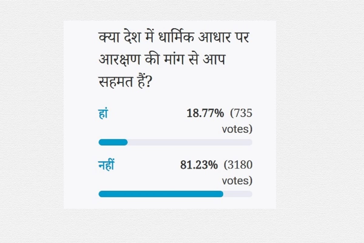 Amar Ujala Poll : Reservation system should not be based on caste system