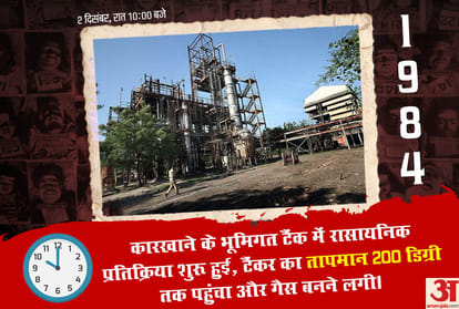 bhopal gas tragedy important facts