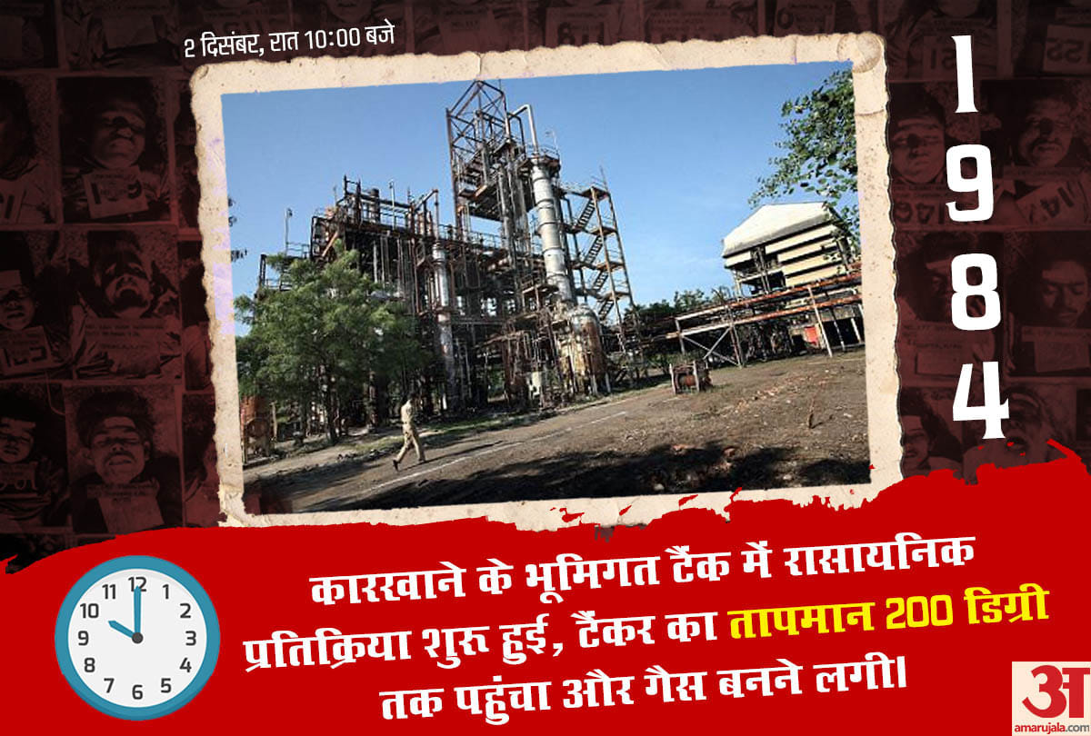 bhopal gas tragedy role of agnihotra yagna and saved kushwaha family