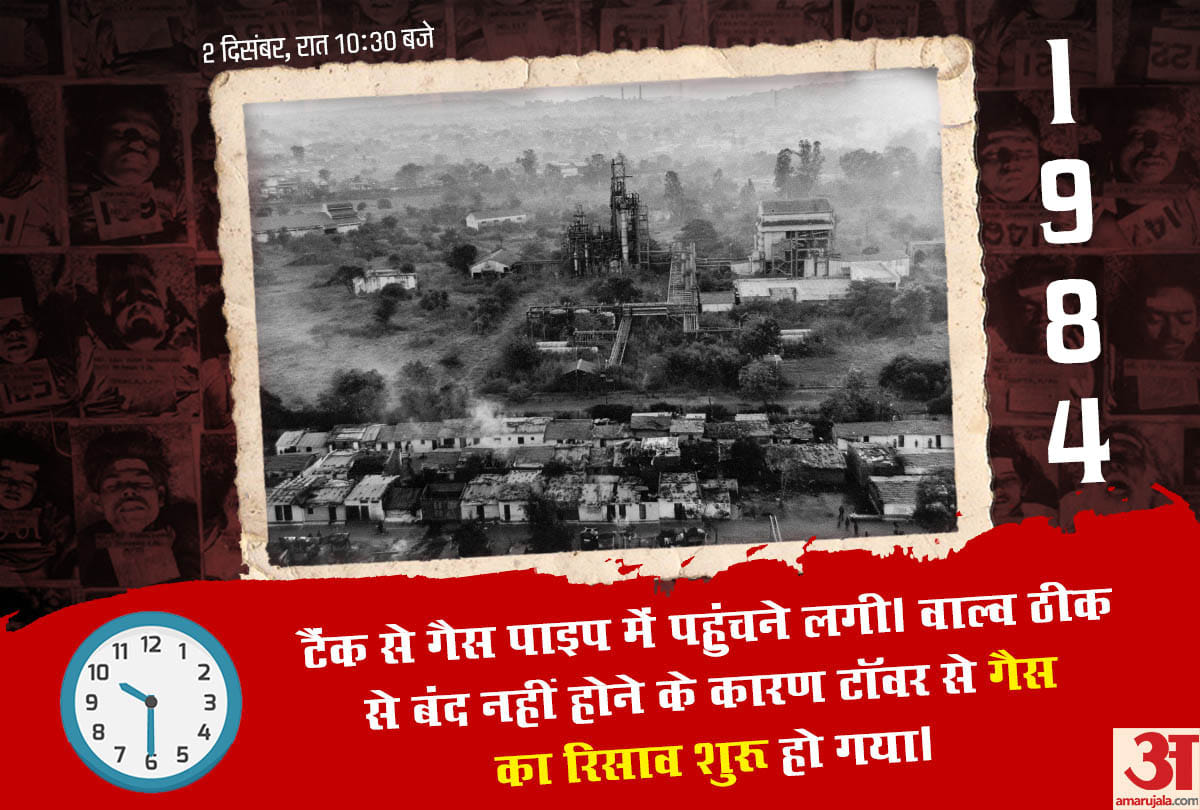 bhopal gas tragedy role of agnihotra yagna and saved kushwaha family