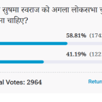 अमर उजाला पोल