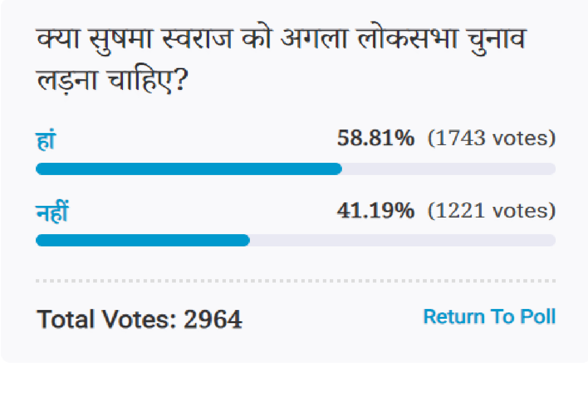 Amar Ujala Poll: Sushma Swaraj should fight for Lok Sabha elections