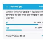Amar ujala Poll