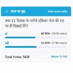 Amar Ujala Poll : Actual results will differ from exit poll