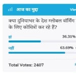 Amar ujala Poll