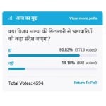 Amar Ujala Poll : Vijay Mallya's arrest will send strong message to corrupt people