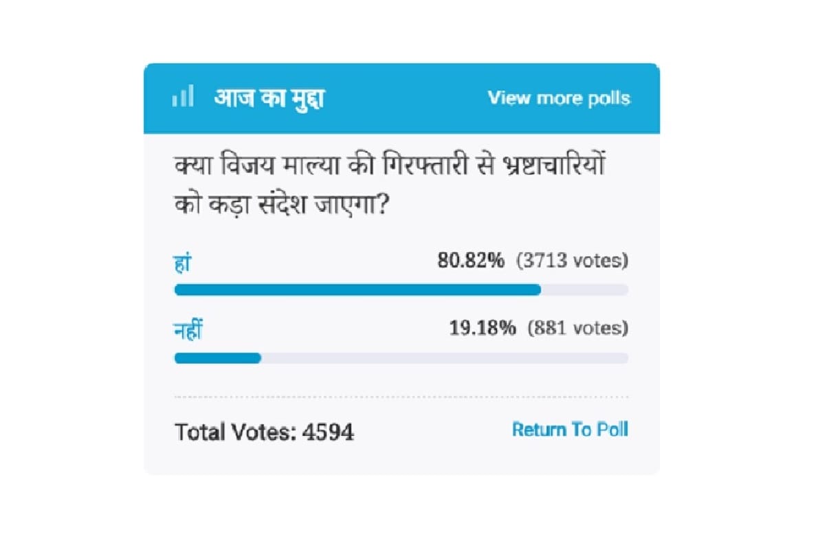 Amar Ujala Poll : Vijay Mallya's arrest will send strong message to corrupt people