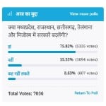 Amar Ujala Poll : governments changed in assembly election 2018