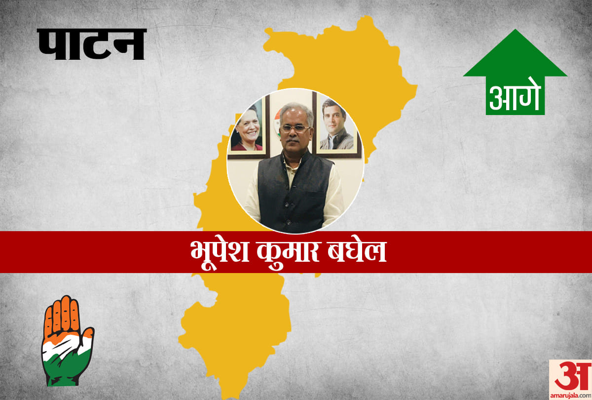 Chhattisgarh Vidhan Sabha Chunav Result 2018: early trends sets the winning crown on Congress head