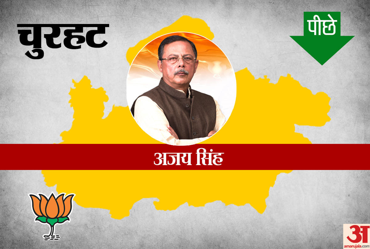 Madhya pradesh vidhan sabha chunav result 2018: key candidates leading trailing