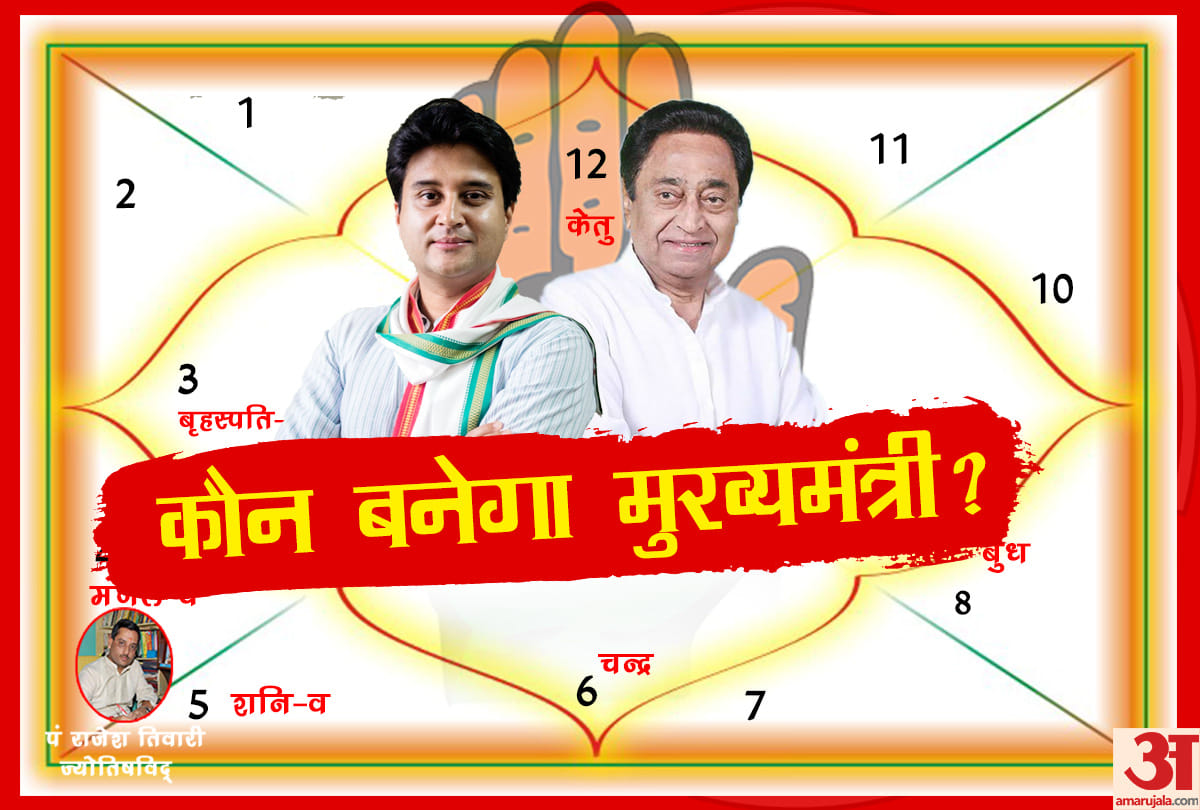 madhya pradesh Vidhan sabha chunav chief minister predictions
