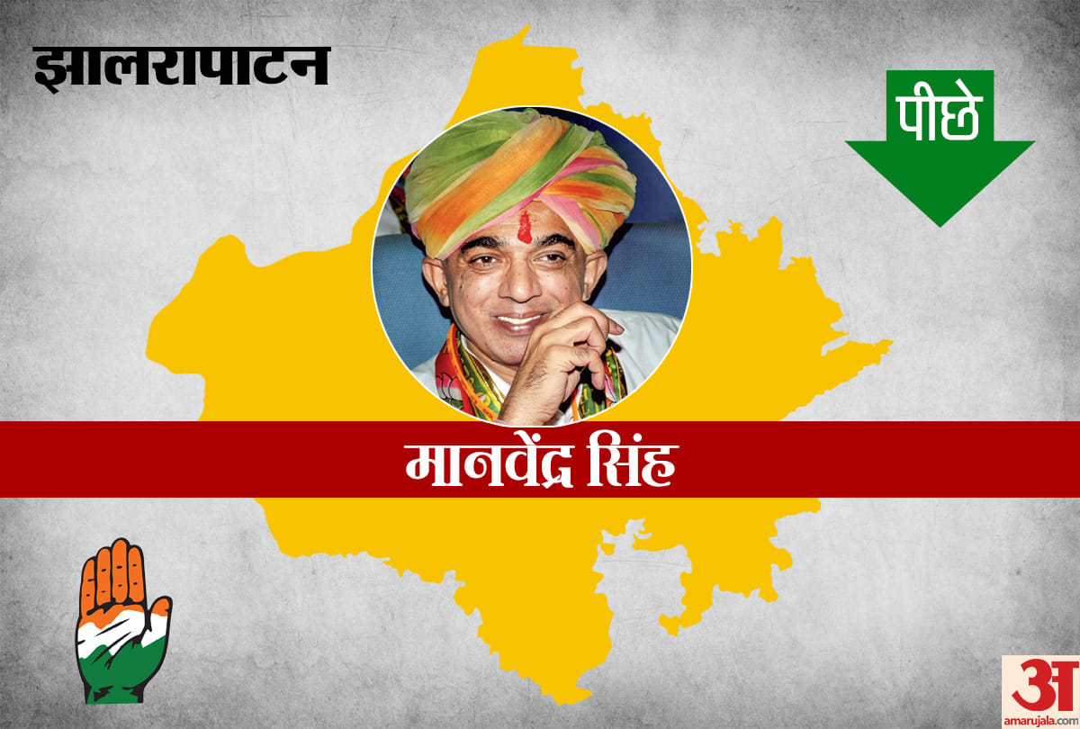 rajasthan assembly election 2018 : candidates winning and losing