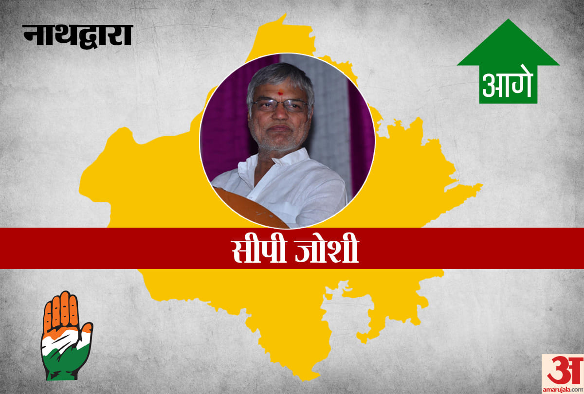 rajasthan assembly election 2018 : candidates winning and losing