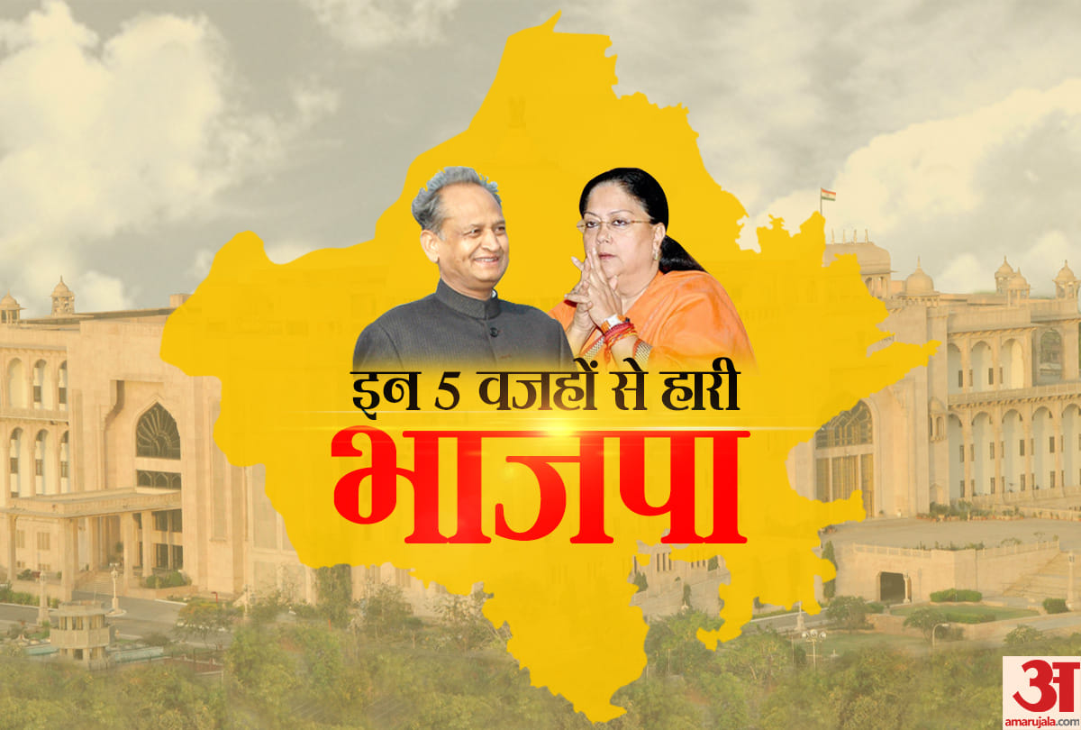 Rajasthan Vidhan Sabha Chunav 2018 final results how BJP loses the battle