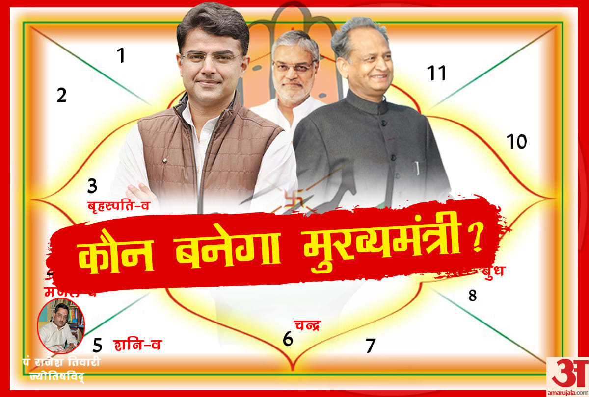 Rajasthan Vidhan sabha chunav chief minister predictions