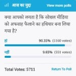 Amar Ujala Poll : Social med;ia has become a tool to spread fake news