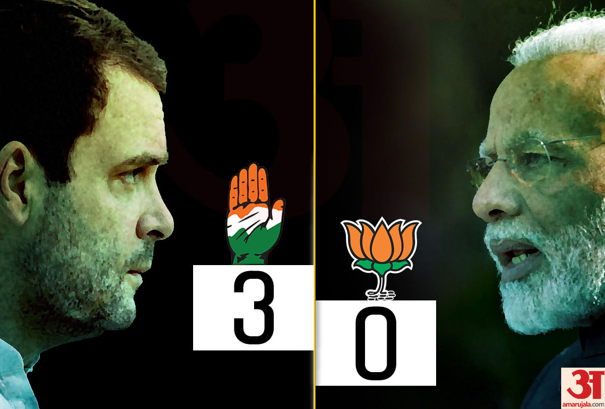 Vidhan Sabha Chunav 2018 Results: Live News Update on 2018 Assembly Election Results