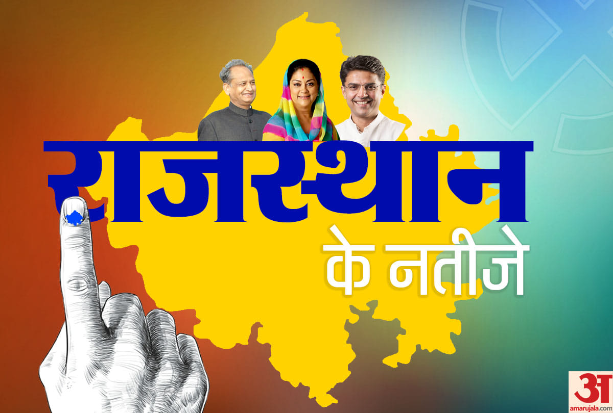 Rajasthan Vidhan Sabha Chunav 2018 Final Results Live: News Update on 2018 Assembly Election Results