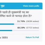 Amar ujala Poll