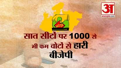 BJP LOST 7SEATS IN MADHYA PRADESH WITH CLOSE MARGIN
