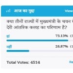 Amar ujala Poll