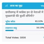 Amar ujala Poll