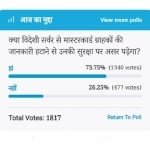 Amar Ujala Poll : removing data from foreign server will affect data of users