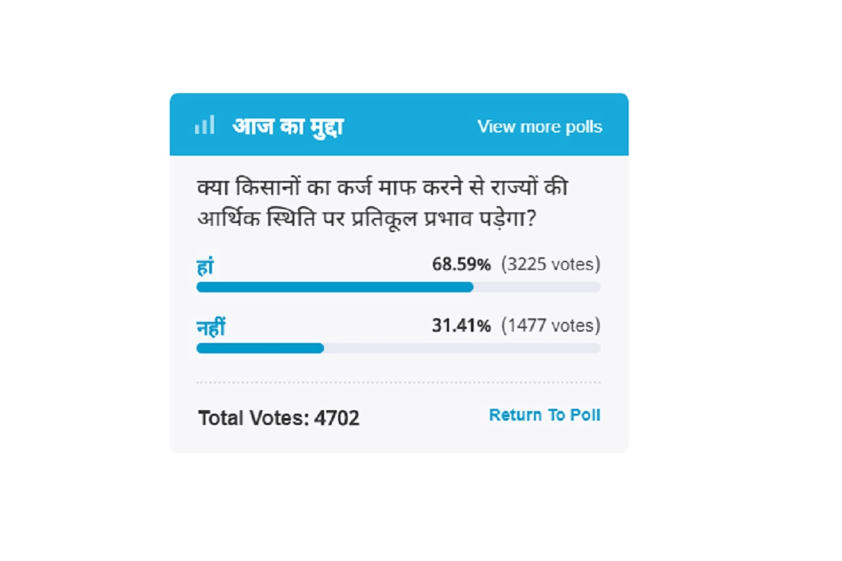 Amar Ujala Poll : farmers loan waiver will impact negatively on financial condition of states