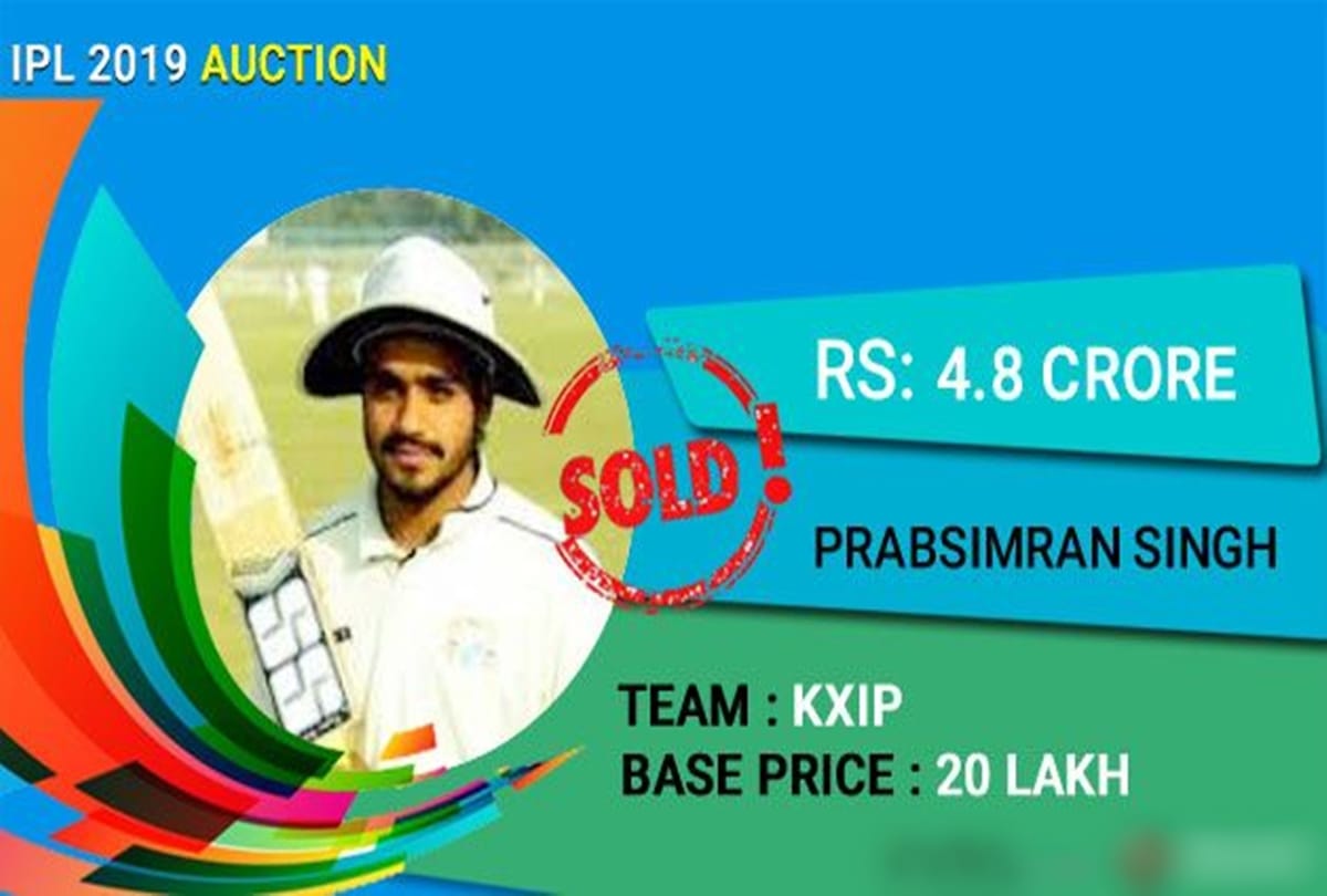 IPL 12 Aauctions: Prabhsimran singh and AnmolPreet Singh two cousins steal all limelight