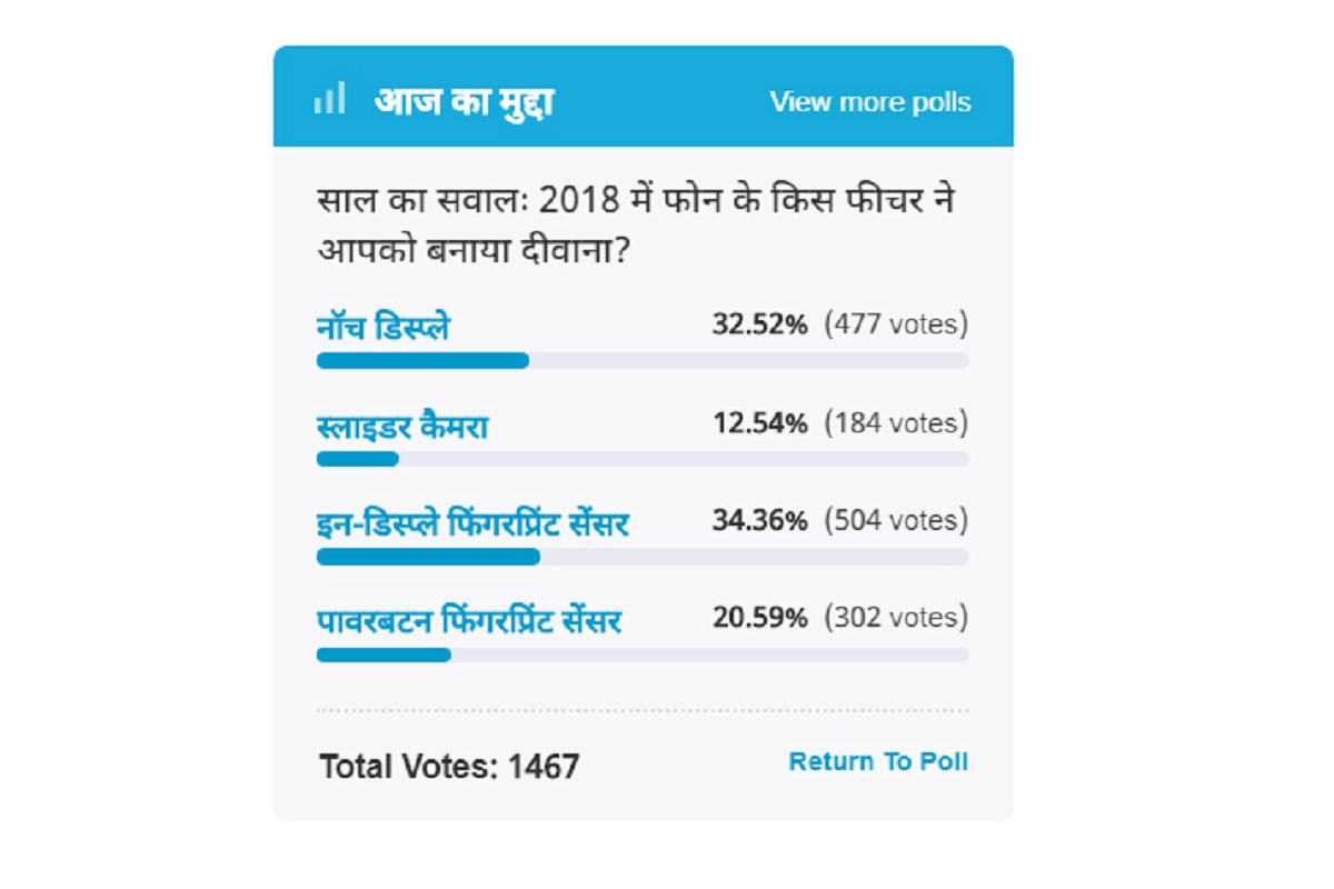 Amar Ujala Poll : In display fingerprint sensor was selected best in phones
