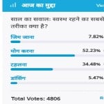 amar ujala poll