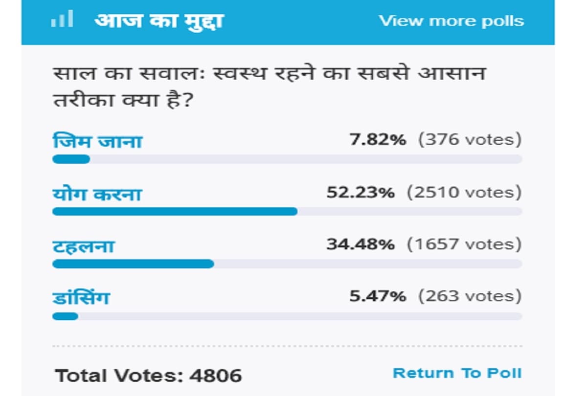 Amar Ujala Poll: Yoga is the easiest way to healthy