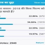 amar ujala poll: People's first choice of 2018 film 2.0