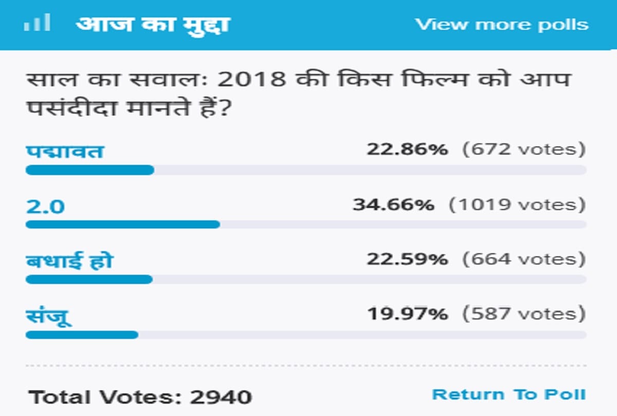 amar ujala poll: People's first choice of 2018 film 2.0