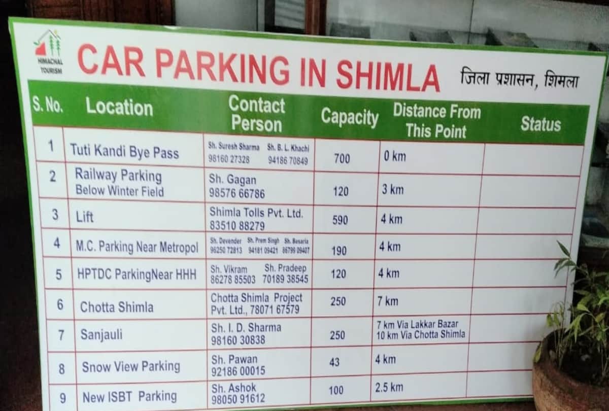 Free parking facility to Tourists in Shimla Himachal Pradesh