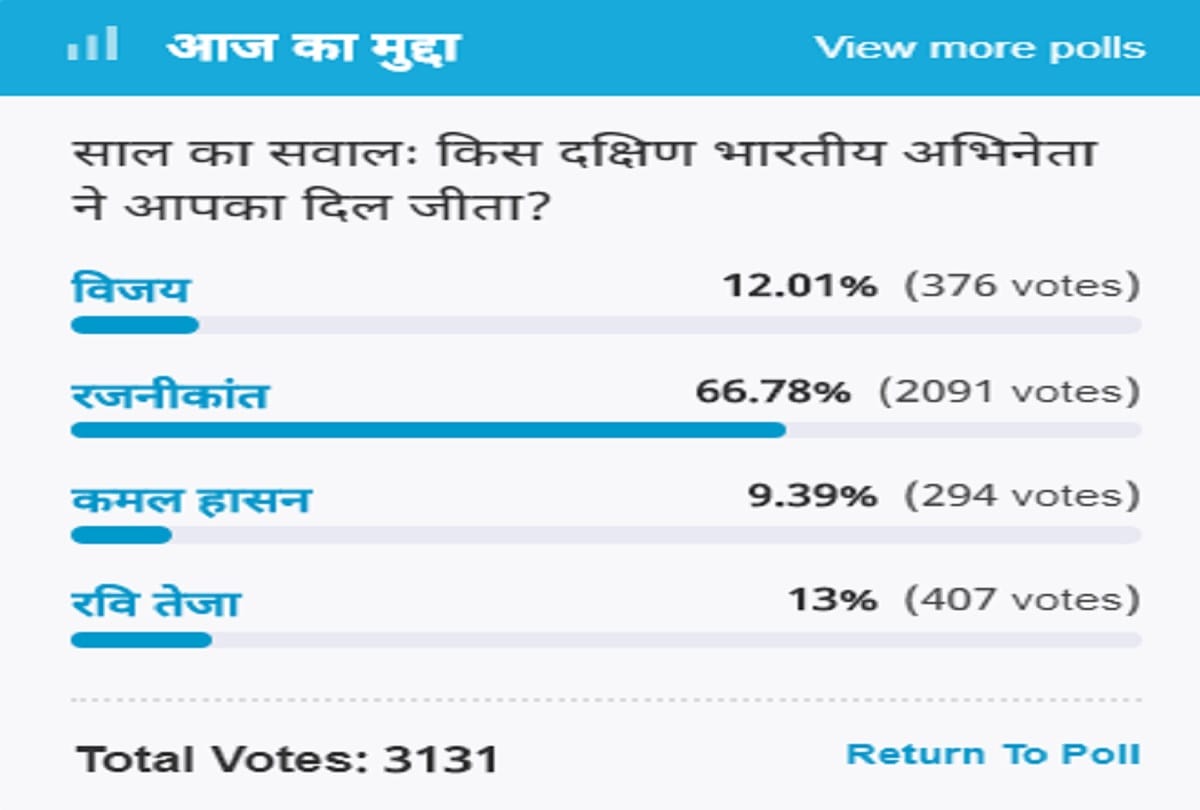 Amar Ujala Poll: South Indian actor Rajinikanth won people hearts