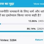 Amar Ujala Poll: It is wrong to use religion and religious symbols to polarize politics