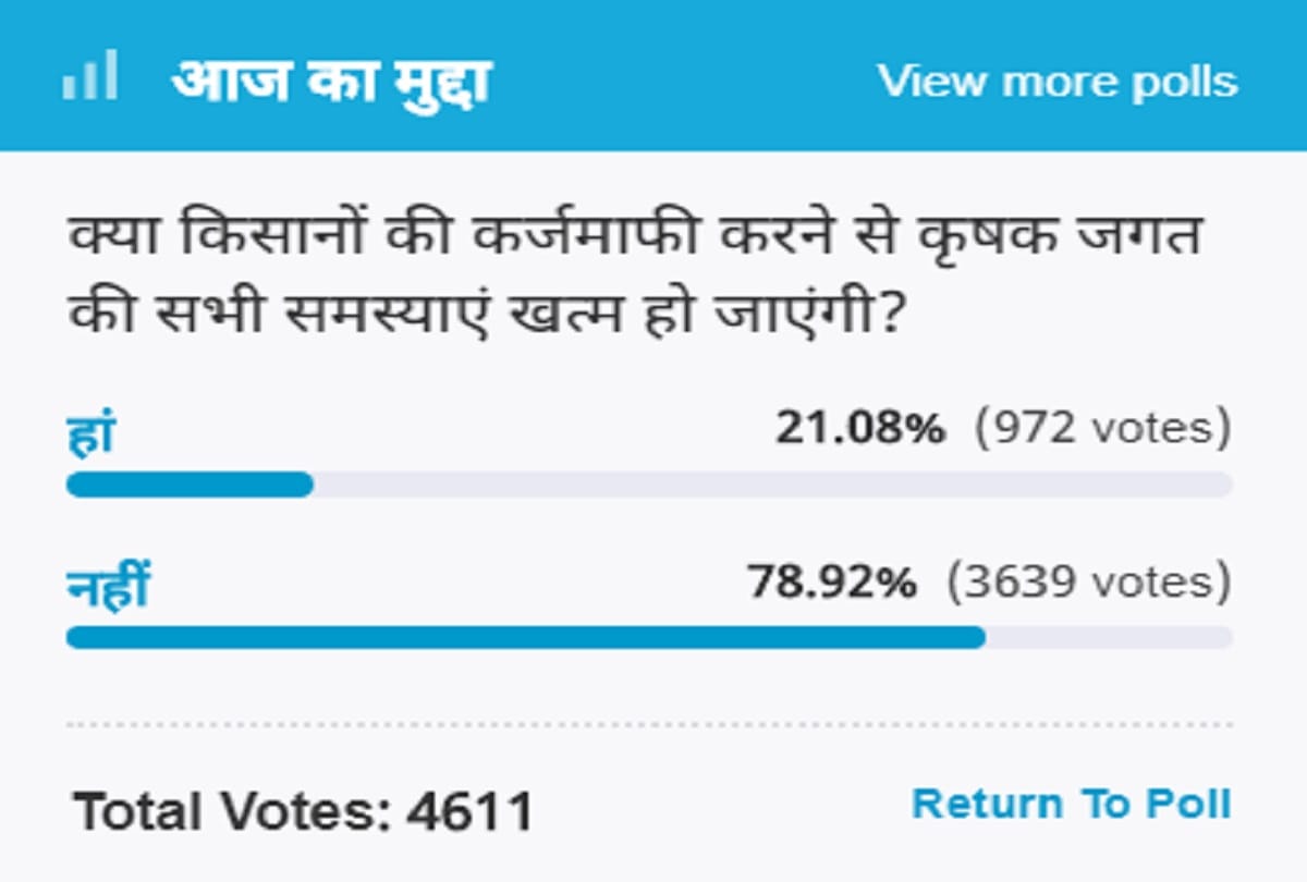 amar ujala poll: Farmers' debt waiver will not end all problems of farming