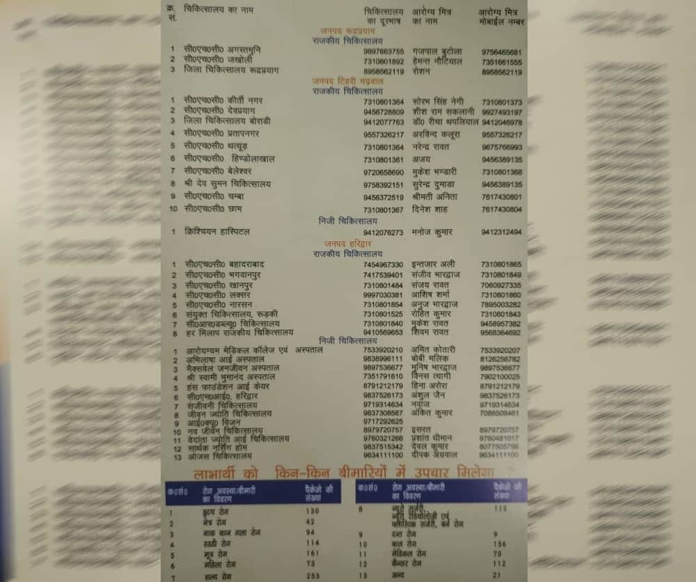 Atal Ayushman yojana hospital names