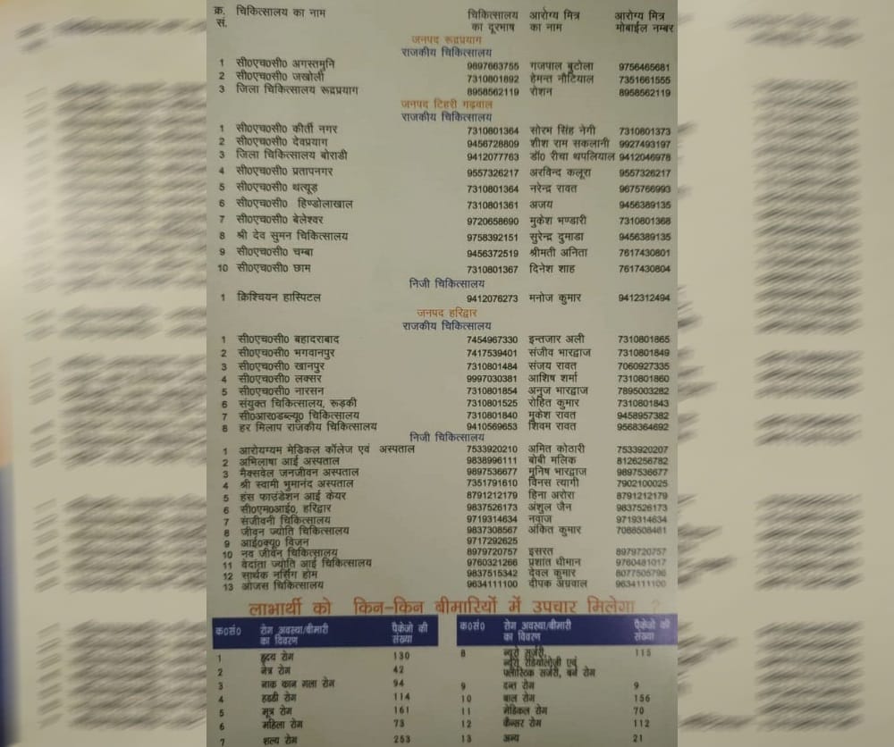 Atal Ayushman yojana hospital names