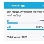 Amarujala Poll