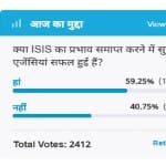 Amar ujala Poll